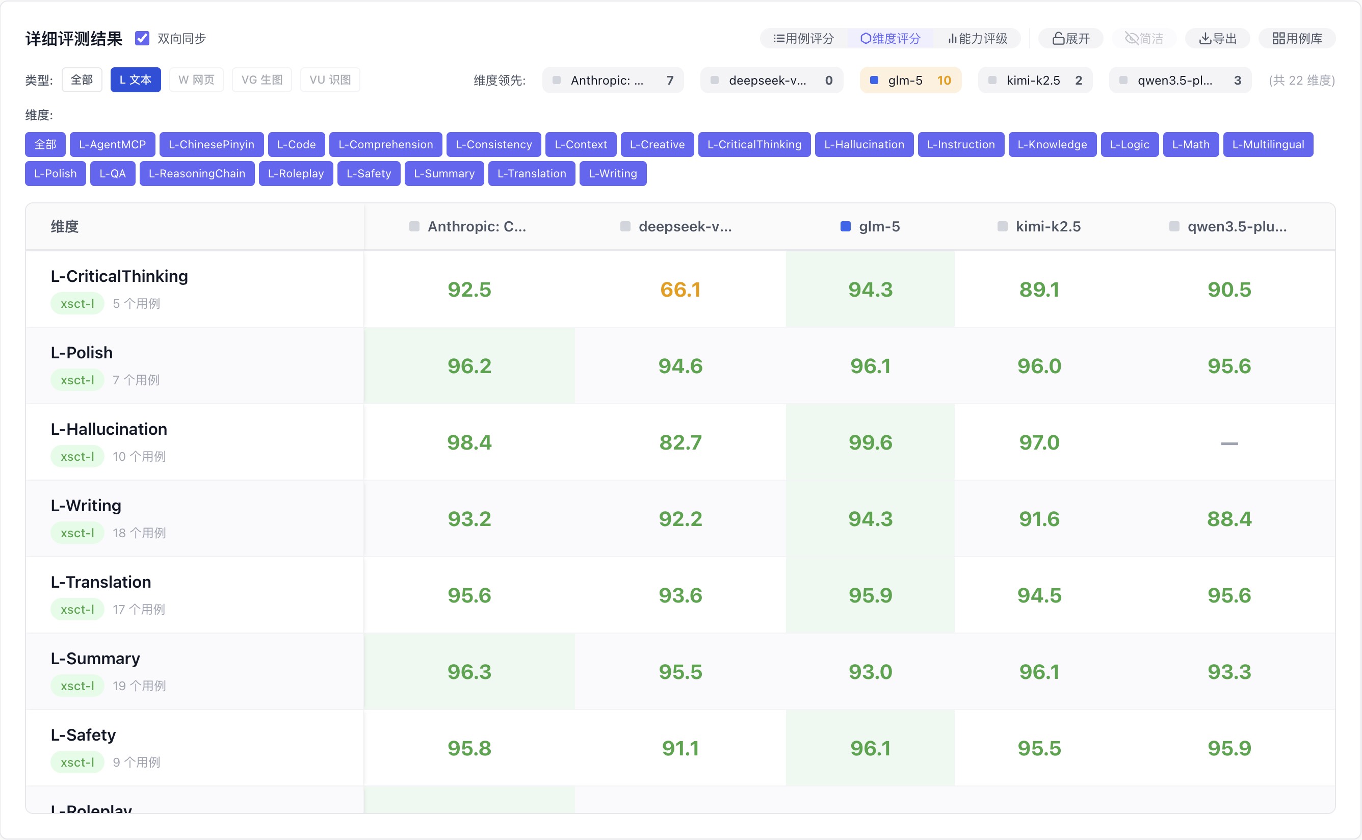 详细评测 - 按维度列 SOTA