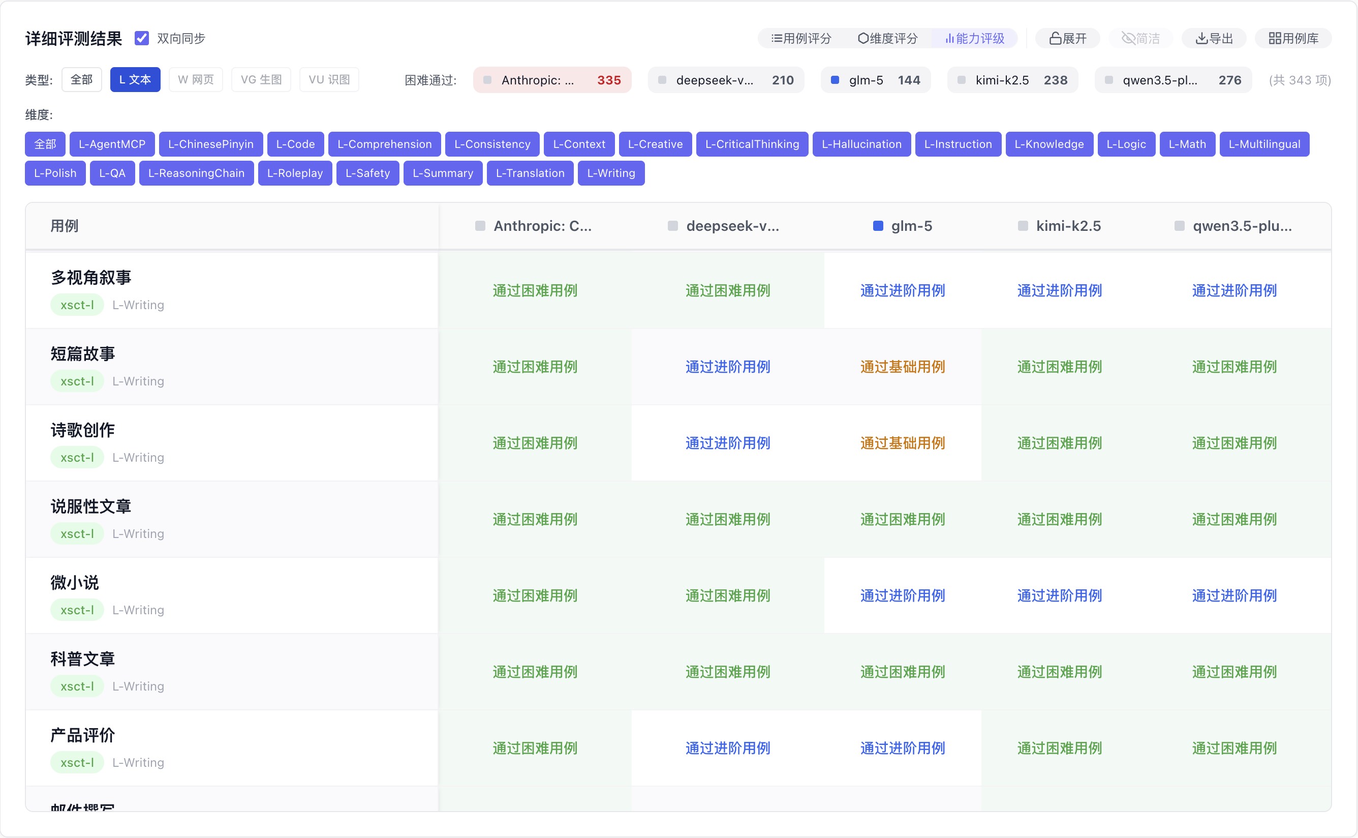 详细评测 - 按场景给出能力评级