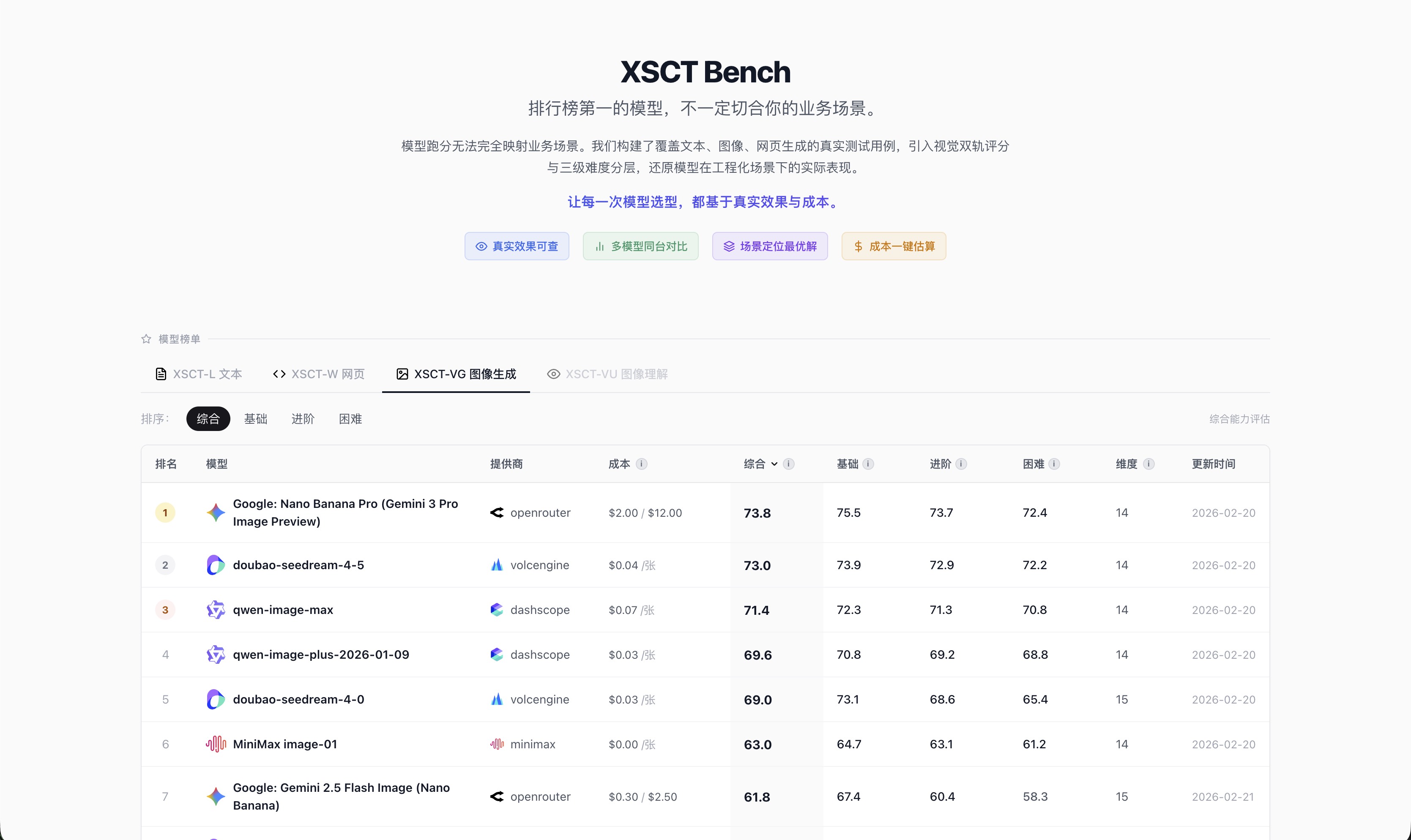 排行榜 - 图像综合场景排序