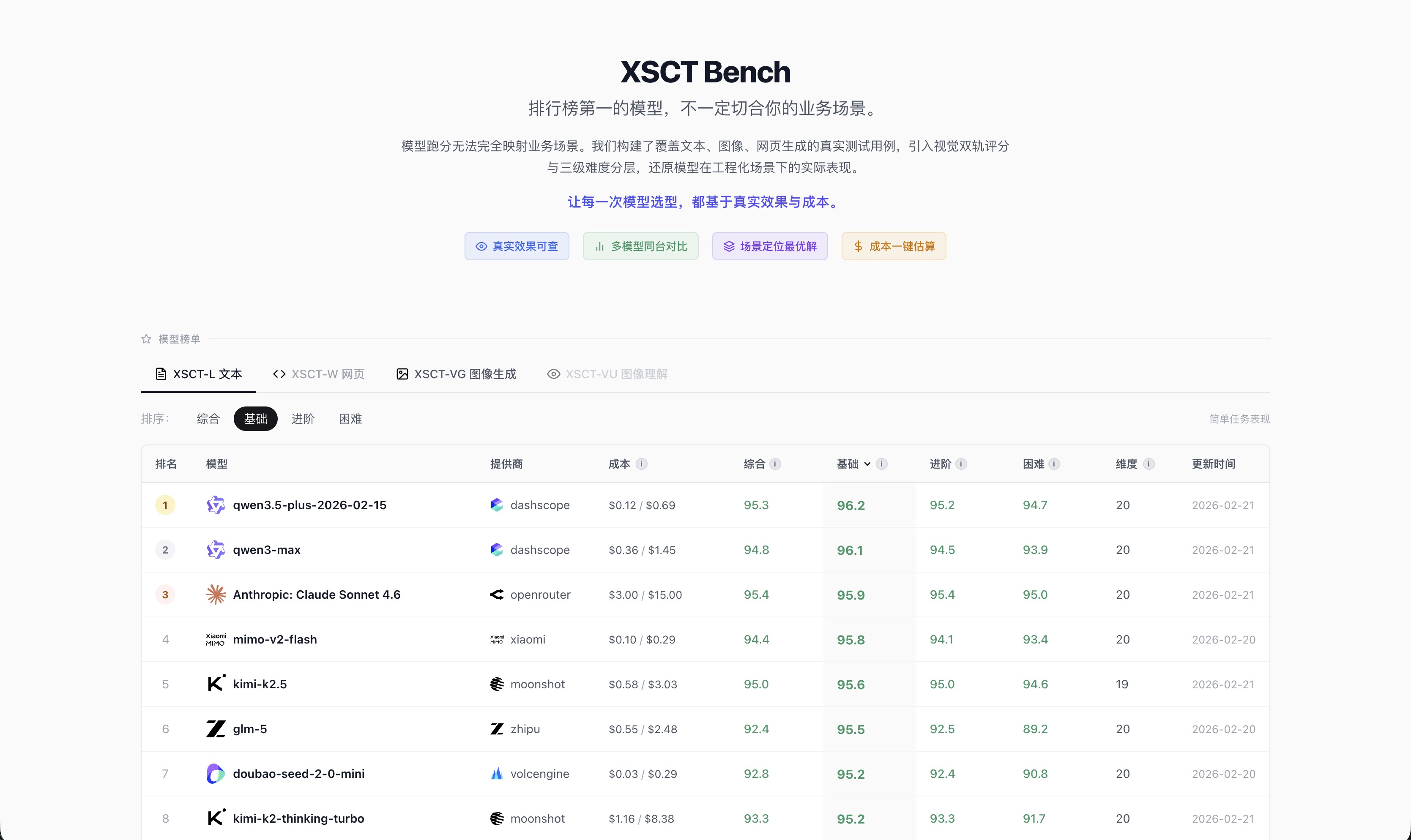 排行榜 - 文字基础场景排序