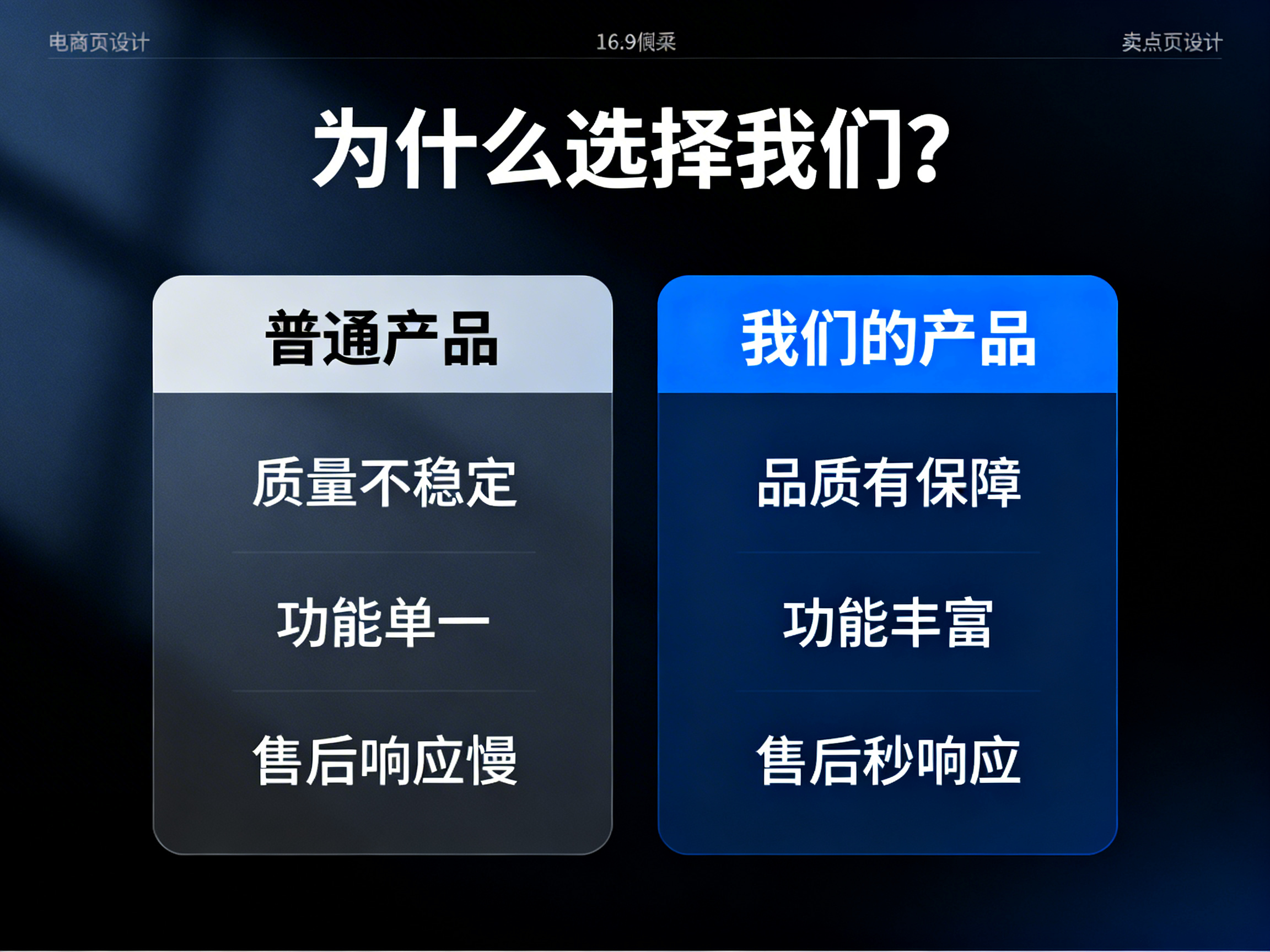 图中展示了一张用于电商宣传的对比信息图，背景为深蓝色的渐变光影效果。画面上方居中写有醒目的白色标题“为什么选择我们？”，顶部边缘还有一些较小的辅助文字。构图的核心是两个并排的圆角矩形对比框：左侧框为浅灰色调，标题为“普通产品”，下方列出了质量不稳定、功能单一、售后响应慢等缺点；右侧框为亮蓝色调，标题为“我们的产品”，对应列出了品质有保障、功能丰富、售后秒响应等优点。文字排版整齐，对比鲜明。

在 AI 生成的细节方面，虽然整体文字清晰可读，但仍存在一些典型缺陷：顶部正中央的小字“16.9侧乘”中，“侧乘”一词语义不明，疑似是 AI 对“比例”或特定术语的错误理解与拼写；此外，背景的光影分布略显生硬，左右两个对比框的圆角弧度在视觉感知上存在极其细微的不对称感，且部分文字的边缘在放大后观察会发现轻微的像素发虚现象。