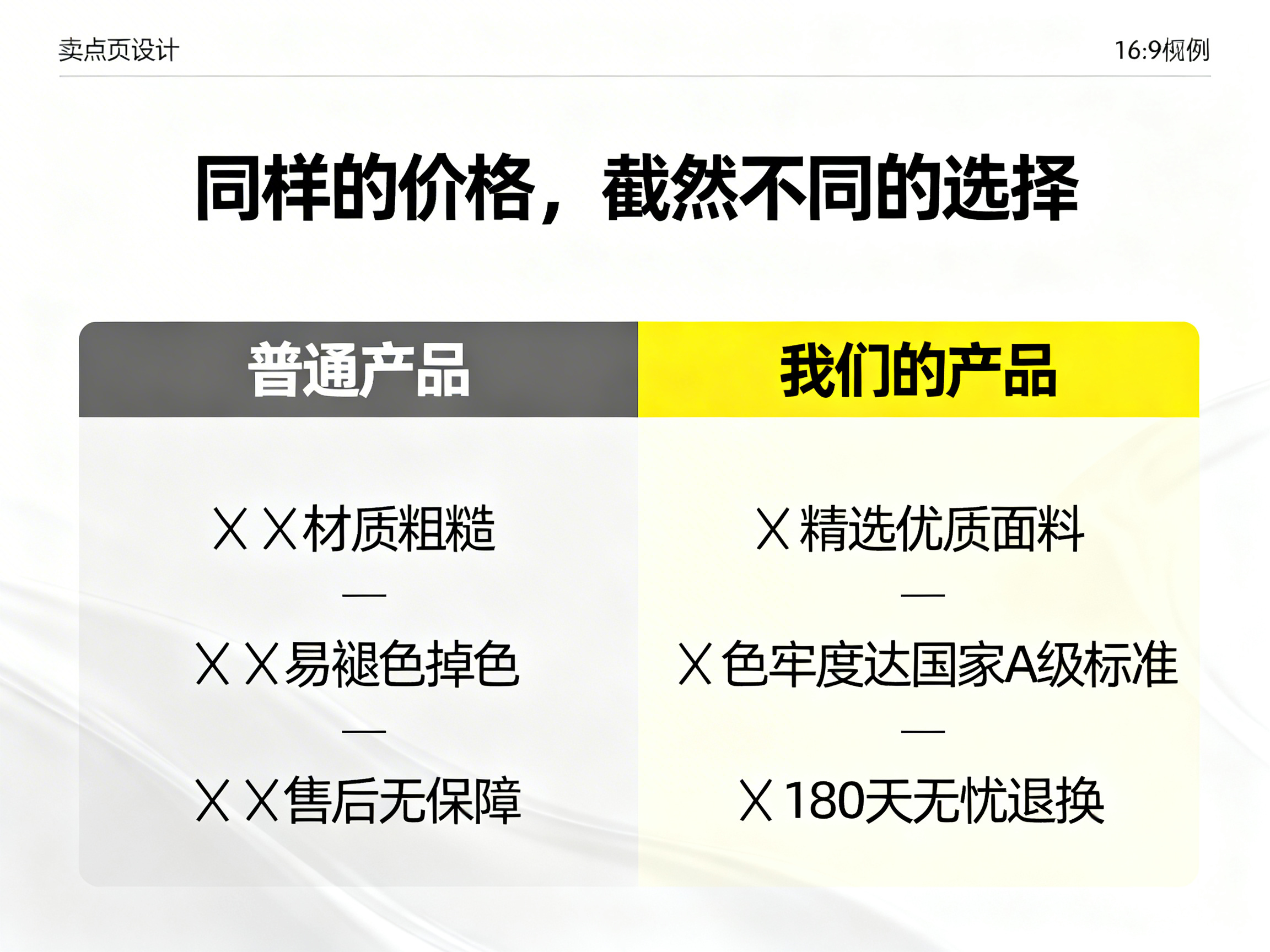画面中展示了一张用于电商营销的“卖点对比页”设计稿。背景为带有淡灰色丝绸质感纹理的白色底面，整体构图简洁明快。页面上方居中排列着黑色大标题：“同样的价格，截然不同的选择”。下方是一个左右对分的对比表格：左侧代表“普通产品”，标题栏为深灰色，下方列出了材质粗糙、易褪色、售后无保障等缺点；右侧代表“我们的产品”，标题栏为醒目的亮黄色，对应列出了精选优质面料、色牢度达标及180天退换等优点。

在 AI 生成的细节方面，存在明显的逻辑和视觉缺陷：首先，右侧本应表示肯定的“优点”列表前，错误地沿用了左侧代表否定的“X”符号，这与宣传意图相悖；其次，文字排版略显拥挤，部分线条粗细不均。背景的丝绸纹理在边缘处略显模糊，缺乏真实的物理光影逻辑。此外，页面顶部的辅助文字“16:9比例”与实际图像的长宽比并不完全吻合。