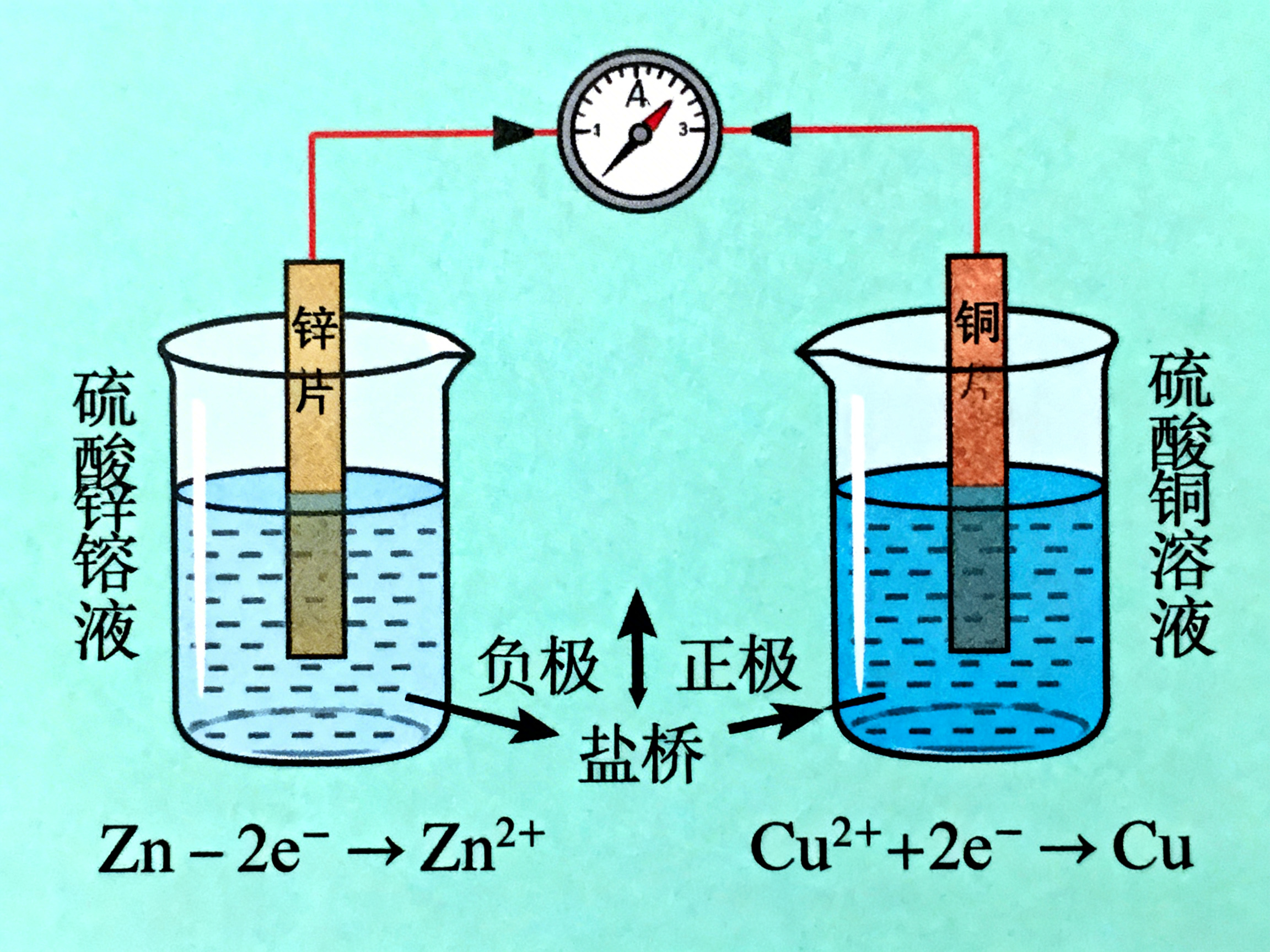 AI 生成图片，模型：doubao-seedream-4-0