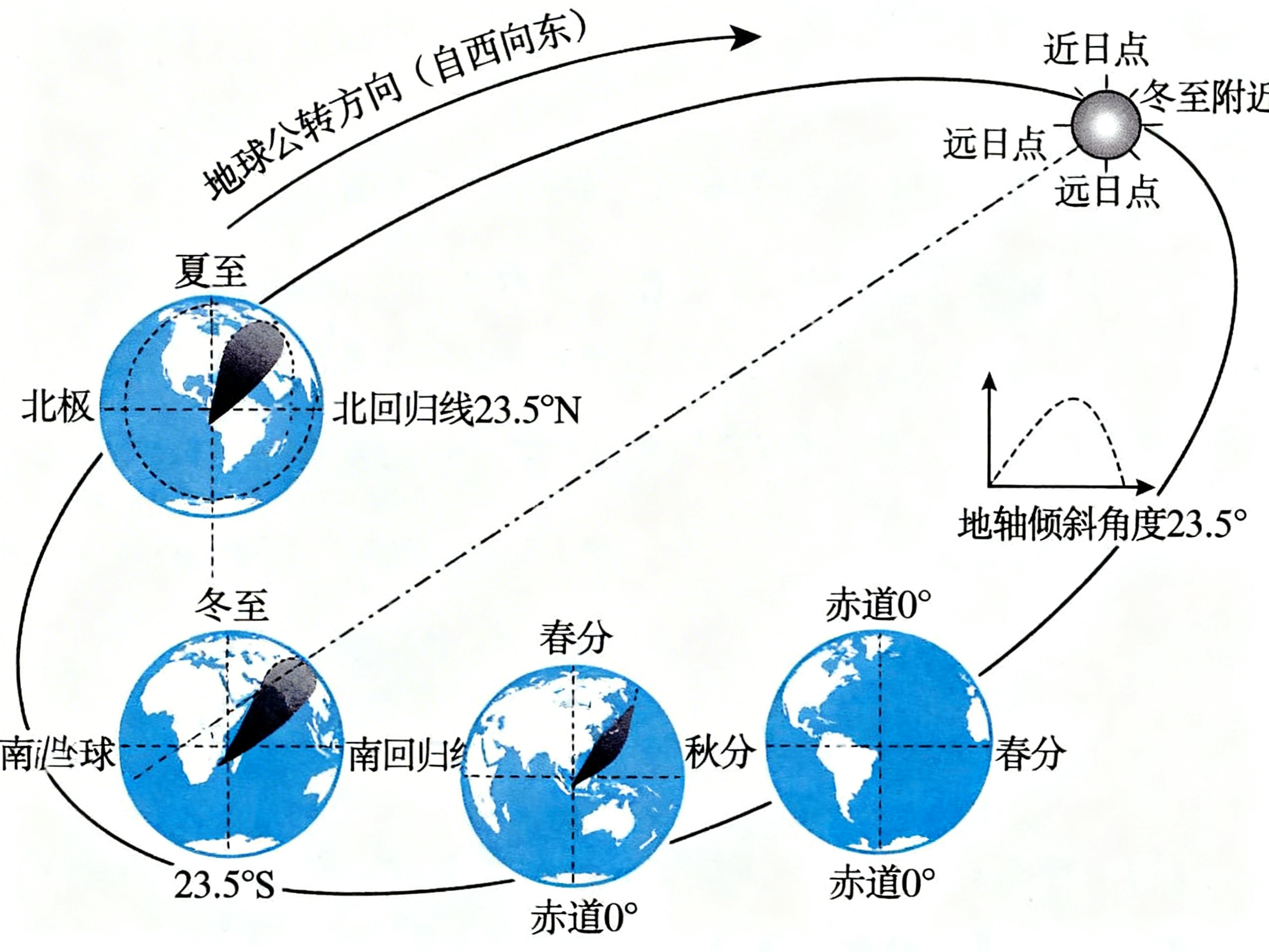 AI 生成图片，模型：doubao-seedream-4-0