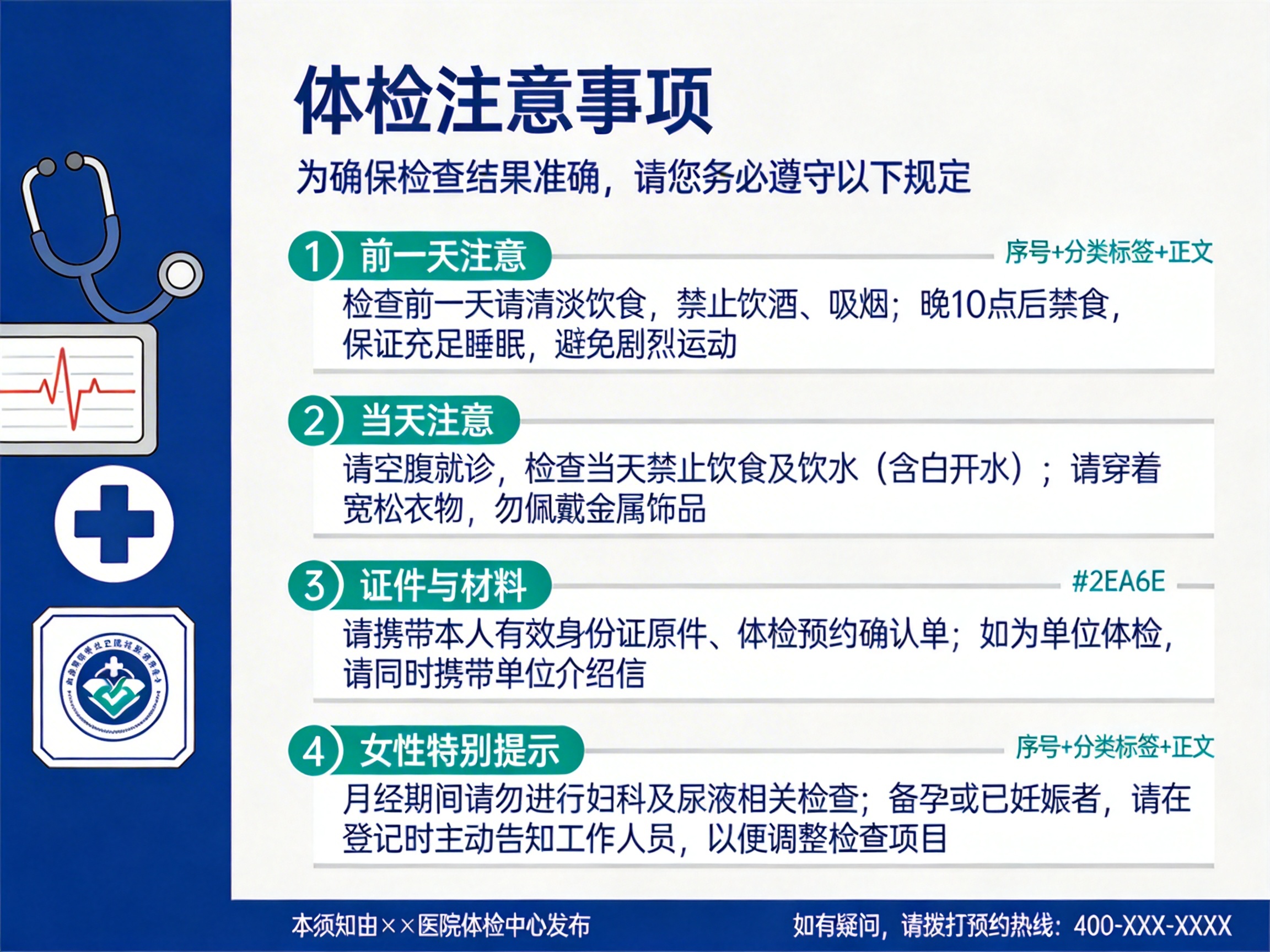 图中展示了一张关于“体检注意事项”的医疗科普海报。画面左侧为深蓝色竖条背景，上方绘有简笔画风格的听诊器、显示心电图波形的显示屏、白底蓝色的加号医疗标志，以及一个带有心形图案的圆形徽章。右侧主体为浅灰色背景，上方印有深蓝色的大标题。正文分为四个部分，分别用绿色圆圈序号标注：第一项提醒前一天饮食清淡、禁烟酒并保证睡眠；第二项强调当天需空腹、穿宽松衣物；第三项要求携带身份证件；第四项为女性特别提示。

画面中存在明显的 AI 生成缺陷：在第一项和第四项的标题右侧，出现了“序号+分类标签+正文”的占位符提示文字，未被删除；第三项标题右侧出现了十六进制颜色代码“#2EA6E”；左下角徽章内的文字模糊不清，无法辨认，且图形边缘略显粗糙。底部横条标注了发布单位为“××医院”，并提供了一个格式化的预约热线。整体排版虽清晰，但细节处的逻辑错误显示其为未经深度校对的 AI 生成模板。