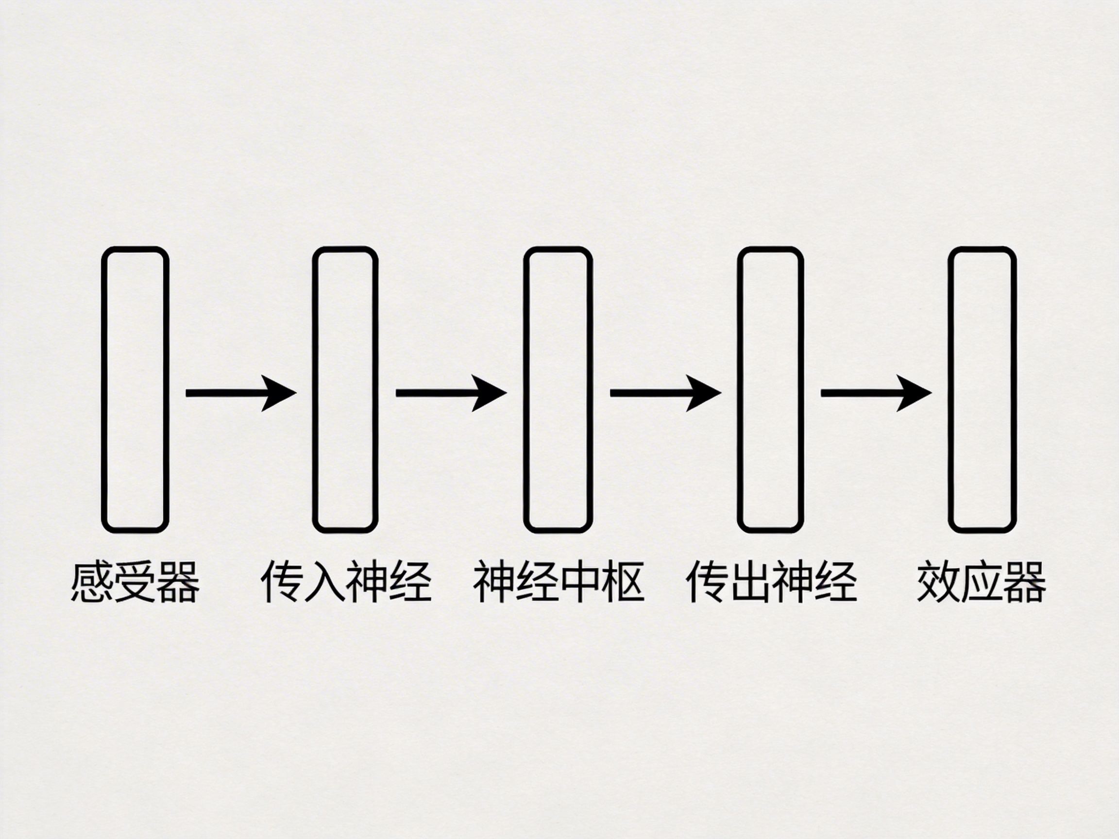AI 生成图片，模型：doubao-seedream-4-5