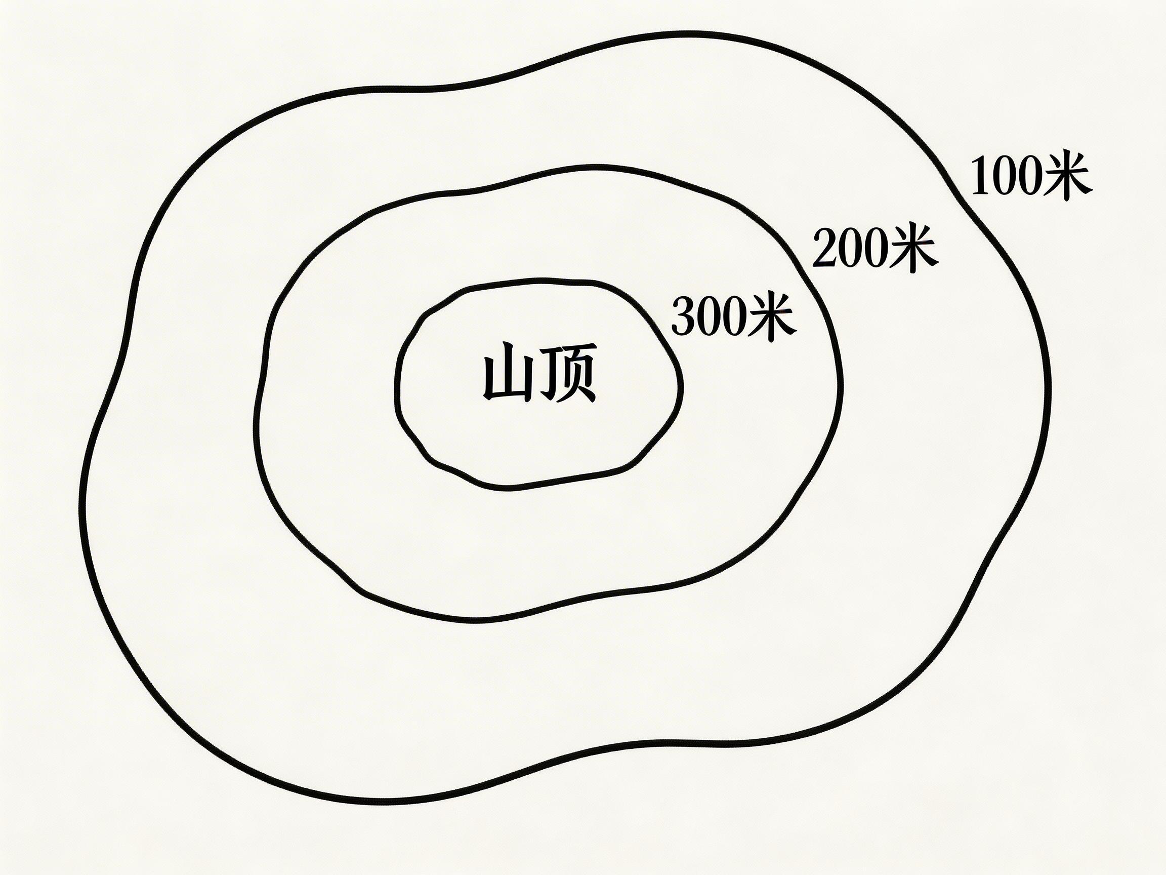 AI 生成图片，模型：doubao-seedream-5-0