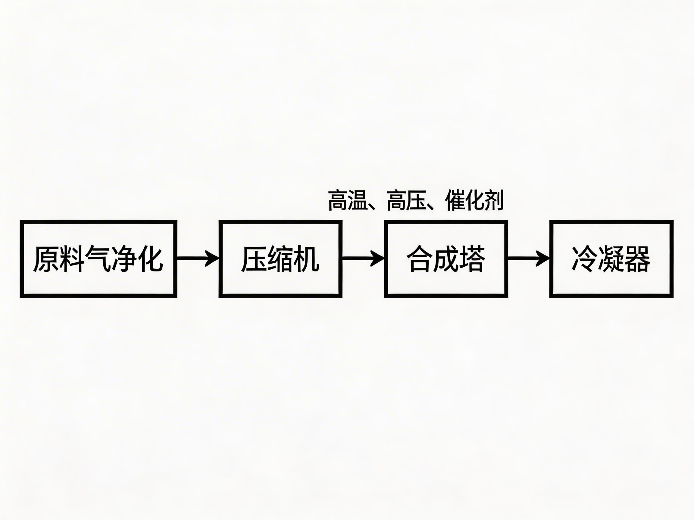 AI 生成图片，模型：doubao-seedream-5-0