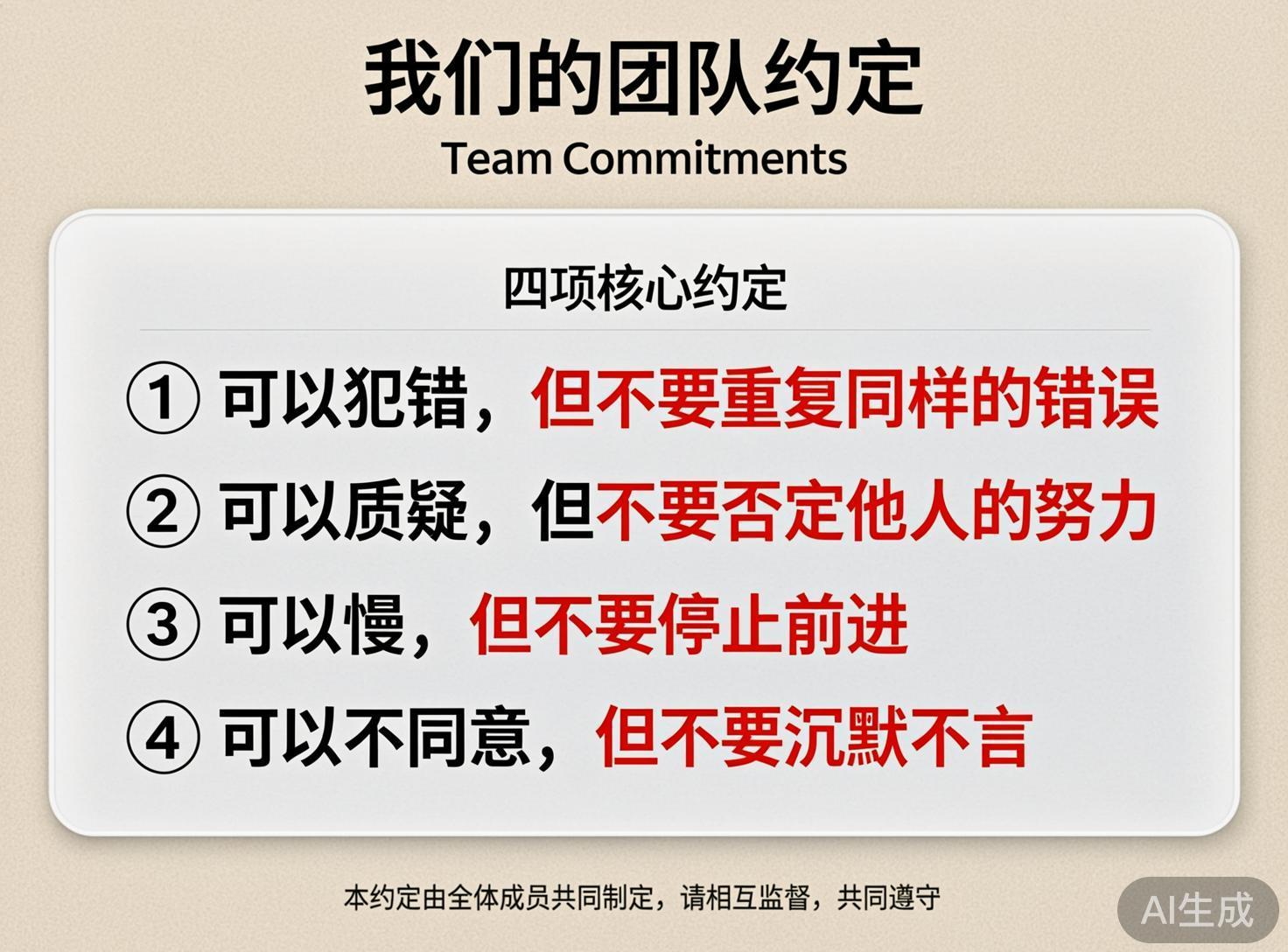 画面中展示了一张以“我们的团队约定”为主题的宣传海报。背景采用柔和的浅米色，中心是一个带有圆角阴影的白色矩形框，呈现出简洁的卡片式设计。卡片上方用黑色大字标有标题及英文翻译“Team Commitments”，中间列出了四项核心约定，每项都由带圆圈的数字序号引导。文字排版整齐，前半句为黑色，表示允许的行为，如“可以犯错”、“可以质疑”；后半句为醒目的红色，强调底线原则，如“不要重复同样的错误”、“不要否定他人的努力”。底部附有一行小字，说明约定由全体成员共同制定。作为一张 AI 生成的图片，其文字内容逻辑清晰且无错别字，但在视觉细节上存在微小瑕疵：右下角的“AI生成”灰色标签边缘略显生硬，且白色卡片的投影在四个角上的深浅分布略有透视不一致感，不过整体构图平衡，不影响信息传达。