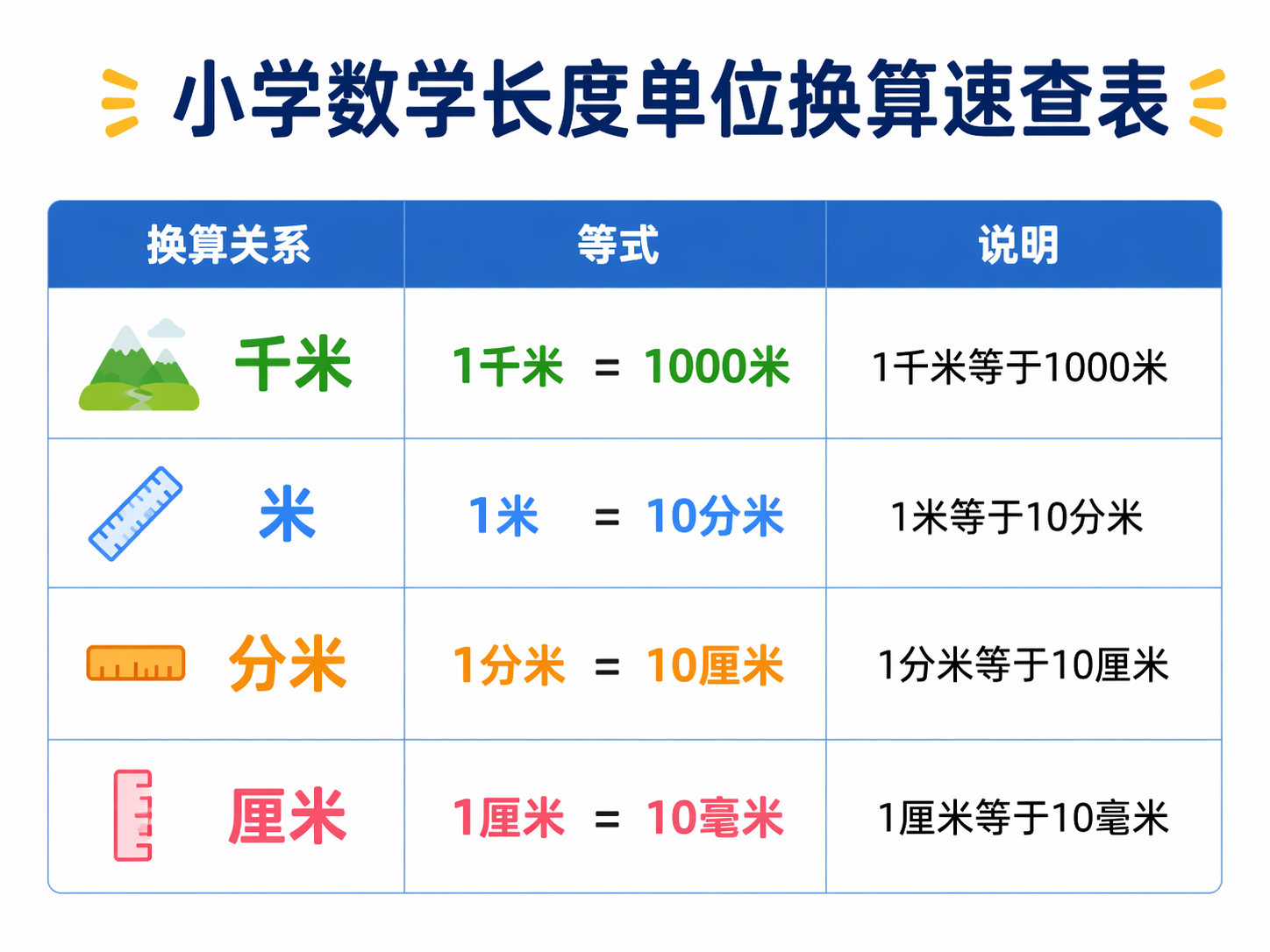 AI 生成图片，模型：GPT Image 2