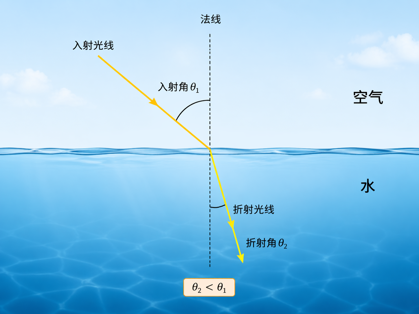 AI 生成图片，模型：GPT Image 2