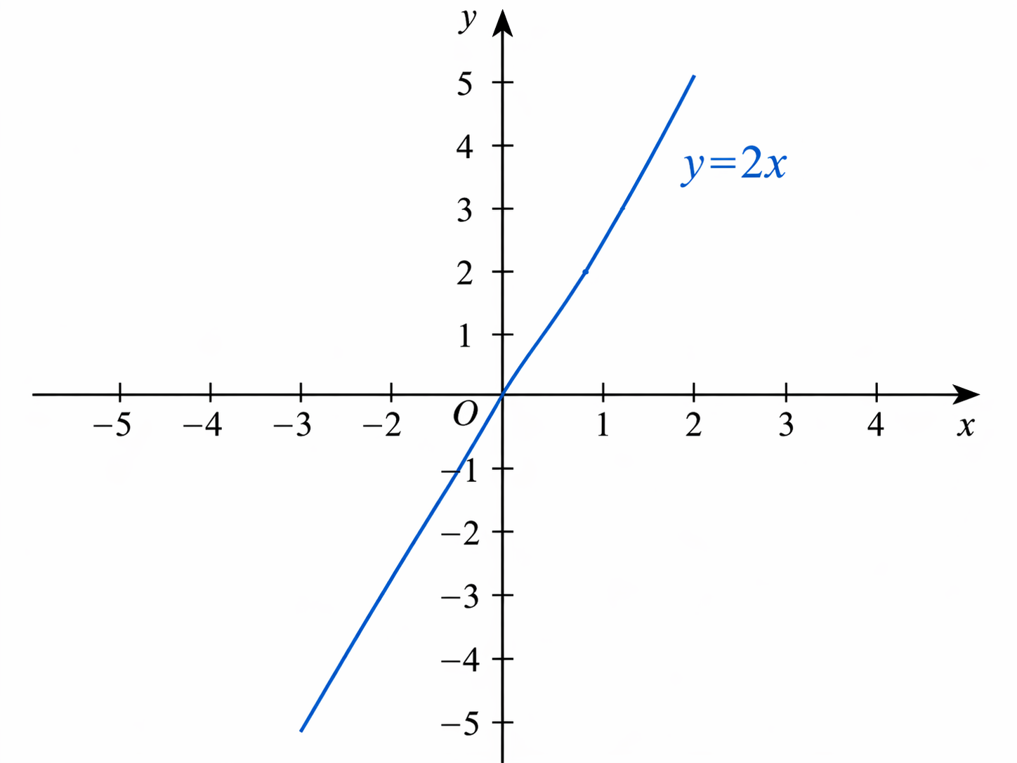 AI 生成图片，模型：GPT Image 2