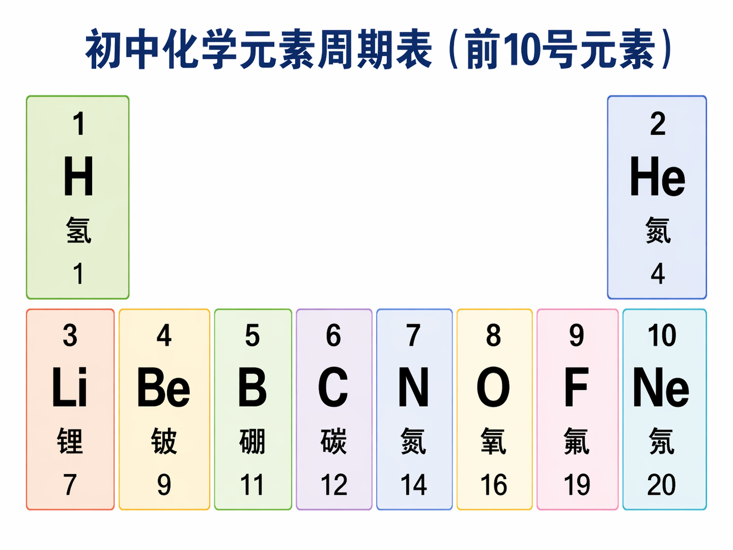 AI 生成图片，模型：GPT Image 2