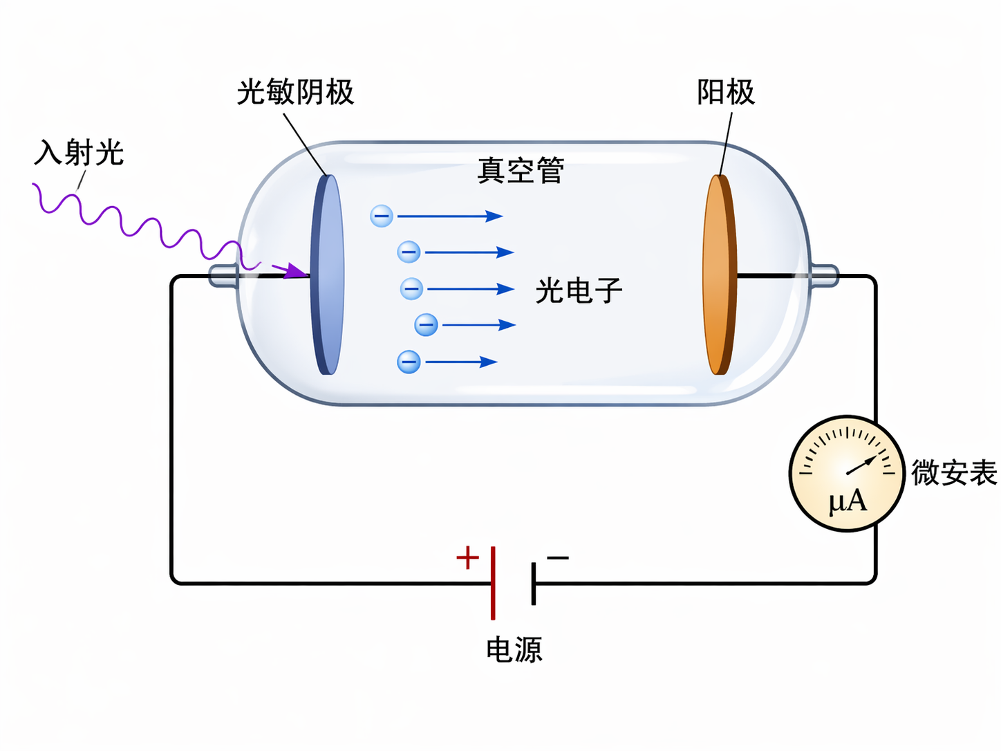 AI 生成图片，模型：GPT Image 2