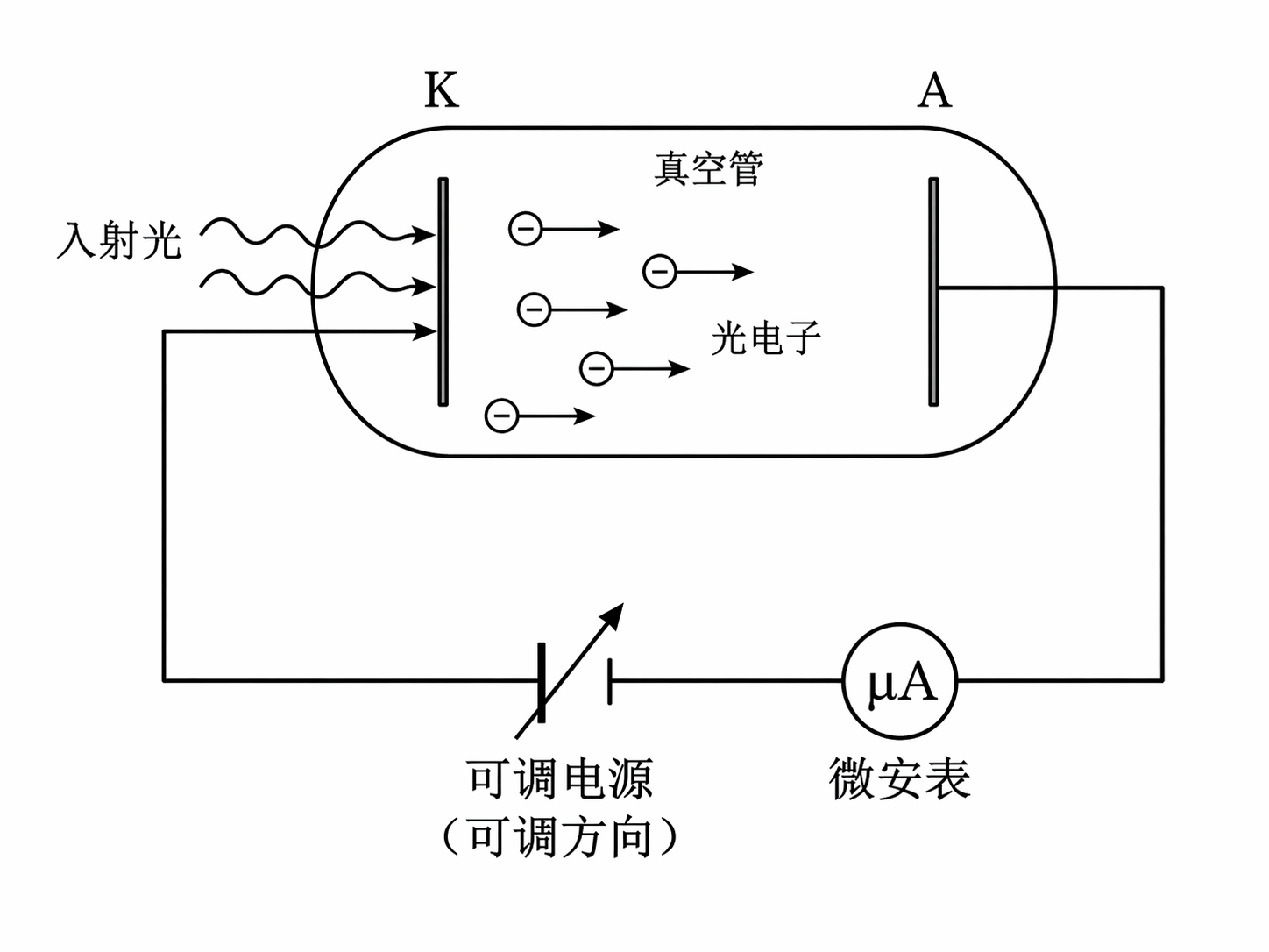 AI 生成图片，模型：GPT Image 2