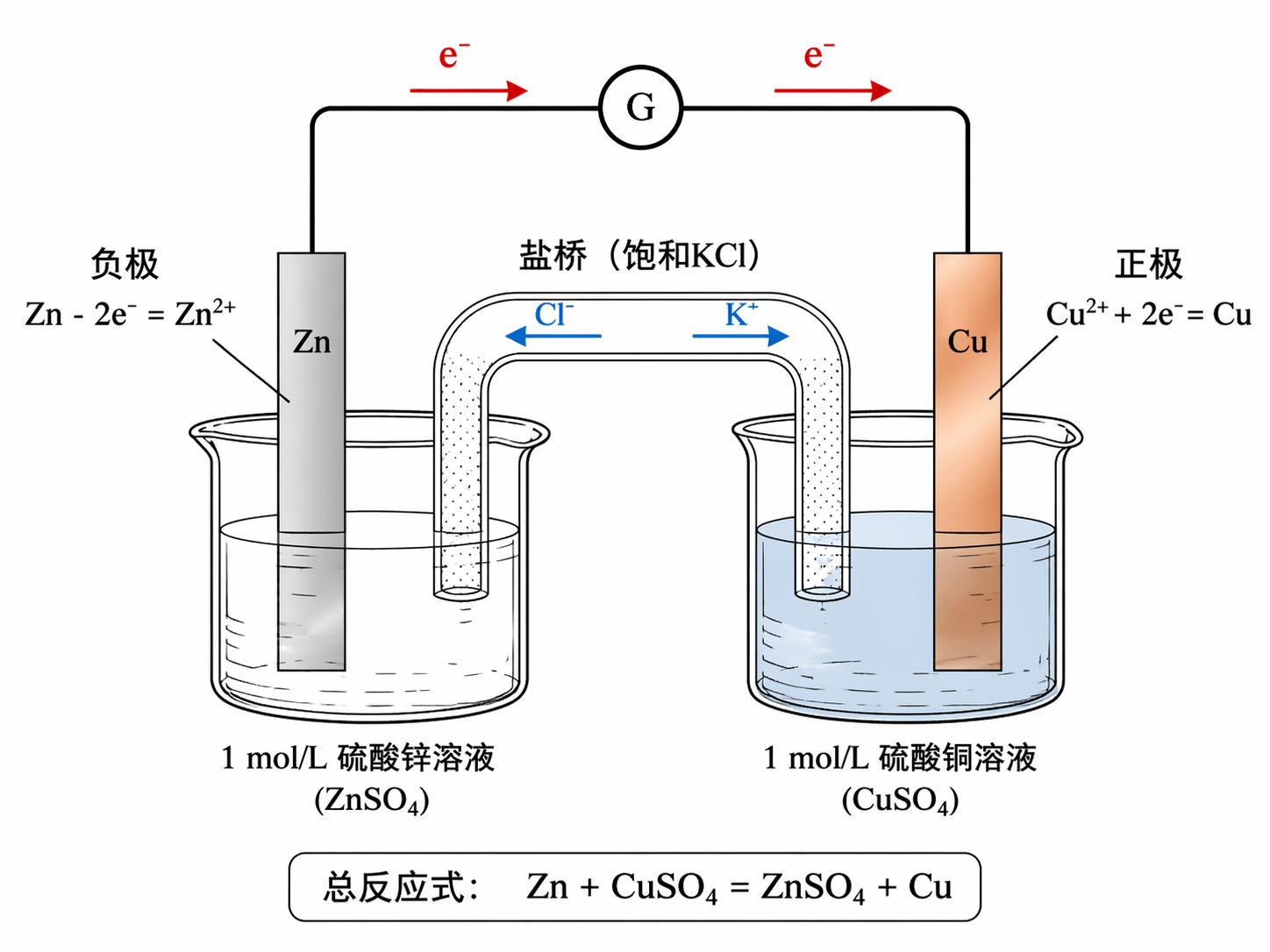 AI 生成图片，模型：GPT Image 2