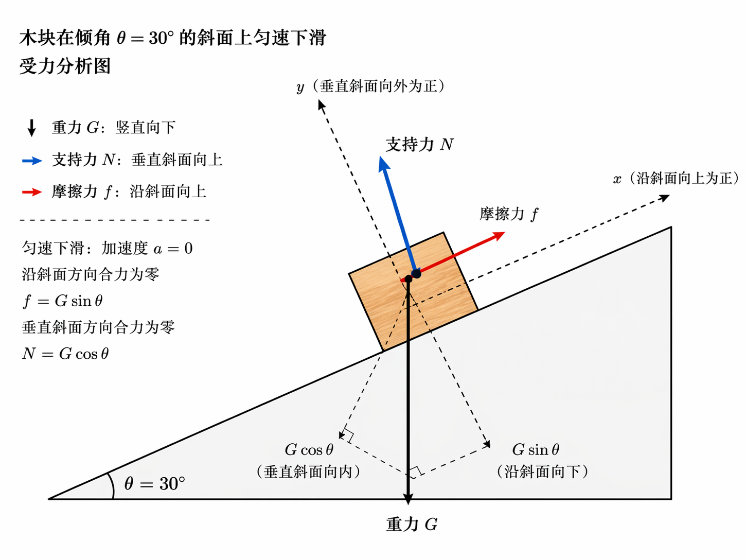 AI 生成图片，模型：GPT Image 2