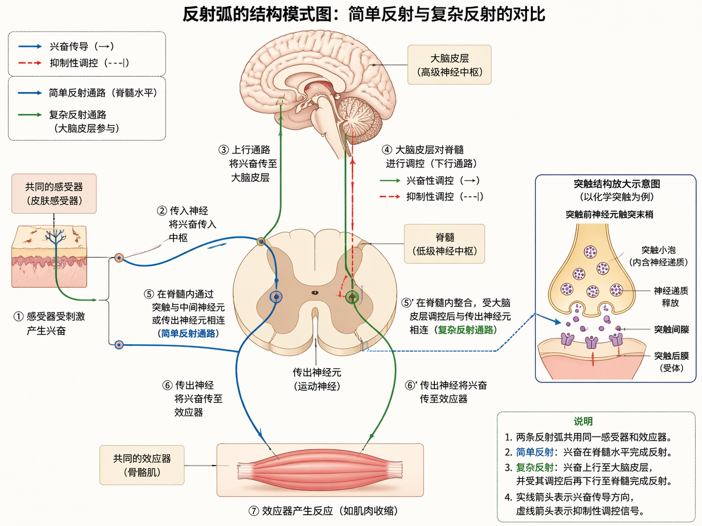AI 生成图片，模型：GPT Image 2