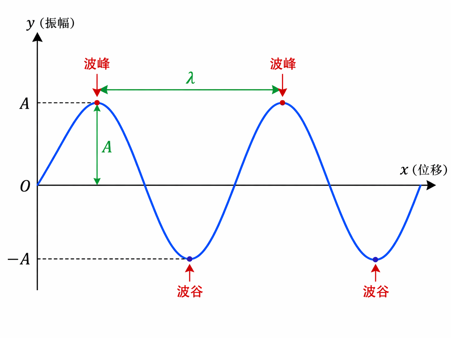 AI 生成图片，模型：GPT Image 2