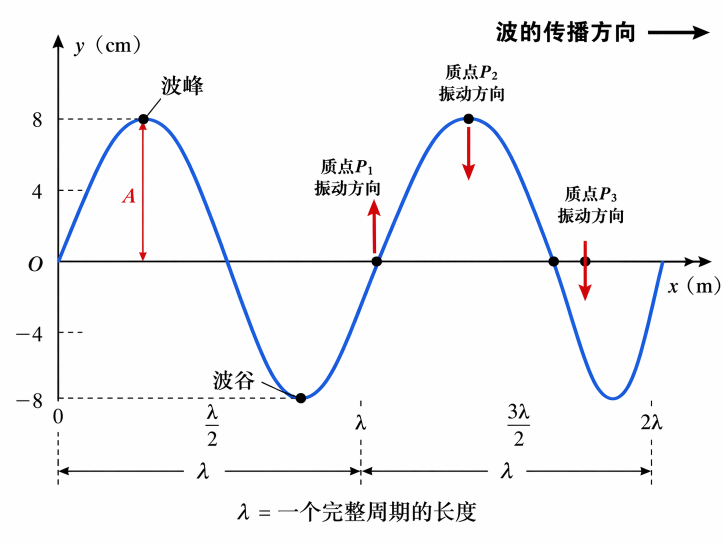 AI 生成图片，模型：GPT Image 2