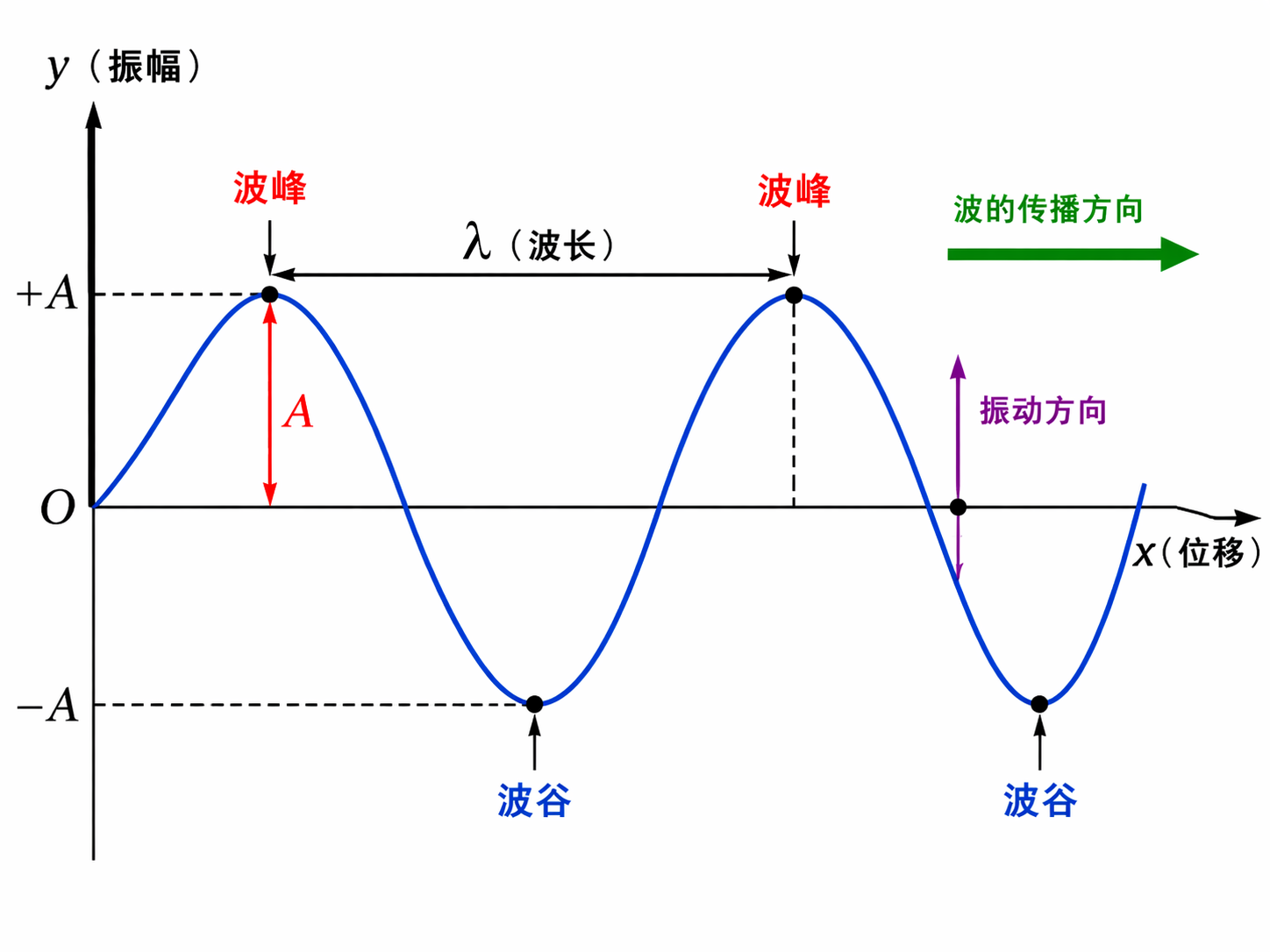 AI 生成图片，模型：GPT Image 2