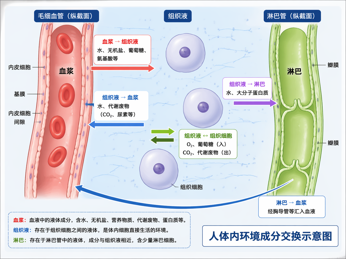 AI 生成图片，模型：GPT Image 2