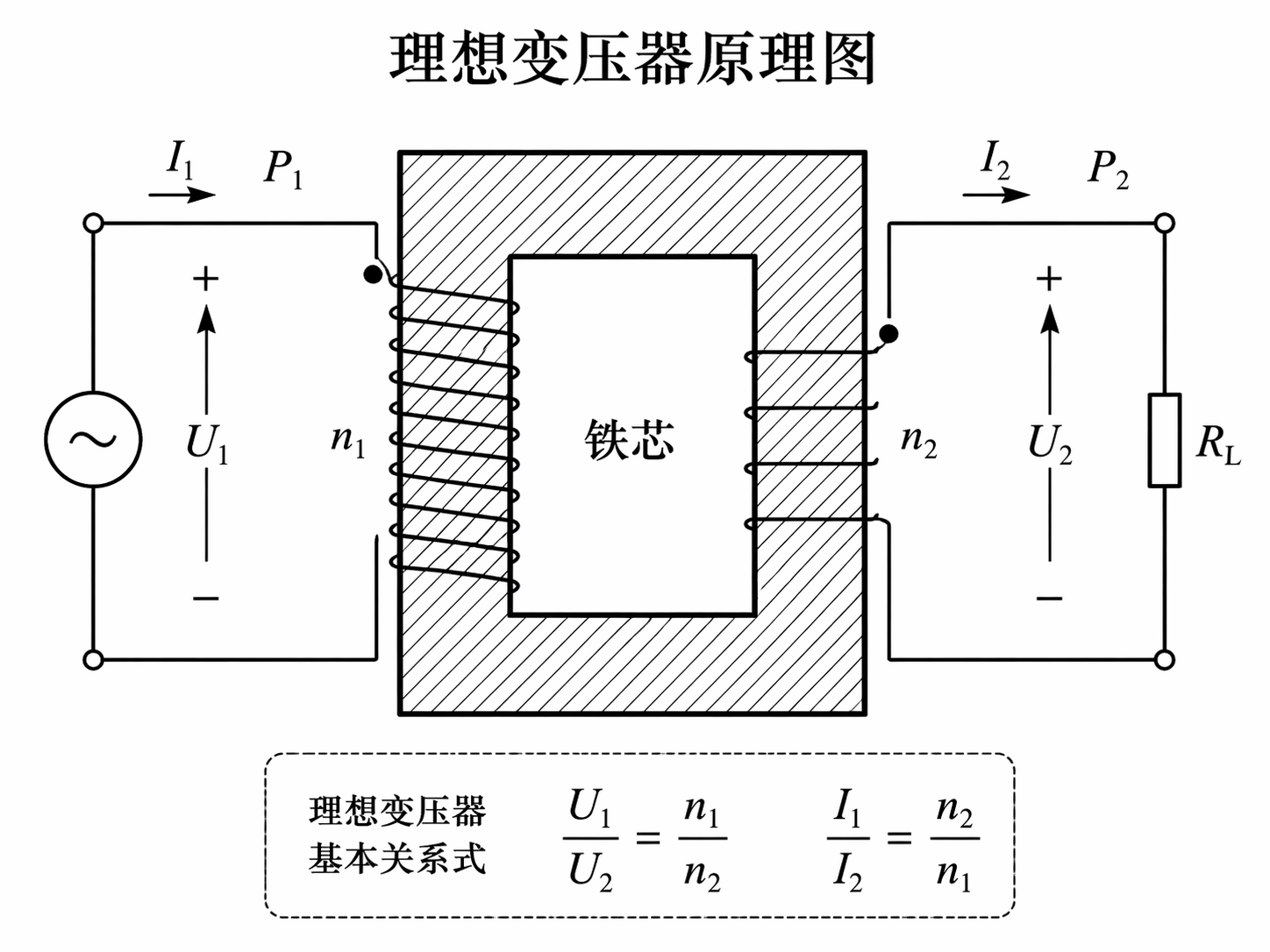AI 生成图片，模型：GPT Image 2