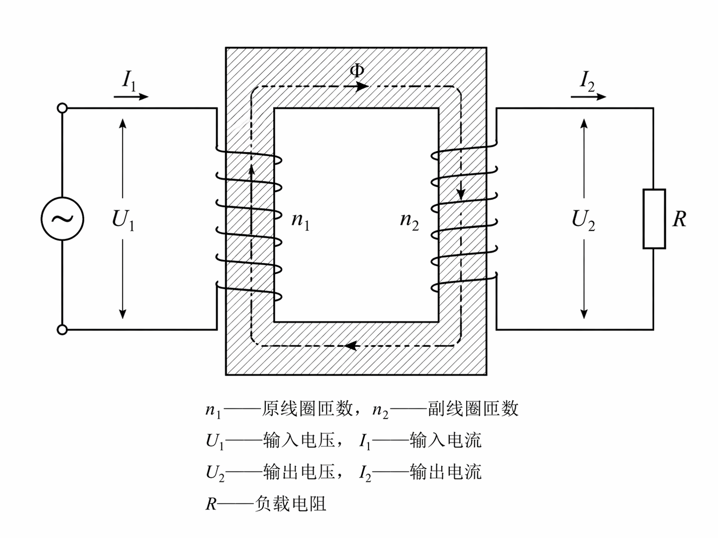AI 生成图片，模型：GPT Image 2