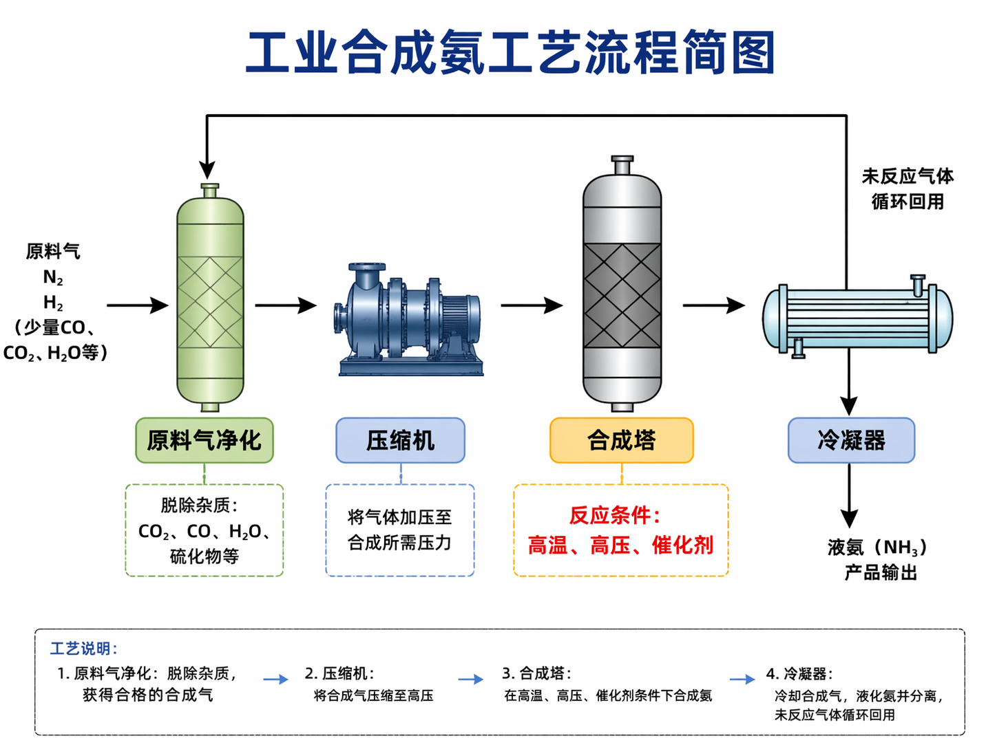 AI 生成图片，模型：GPT Image 2