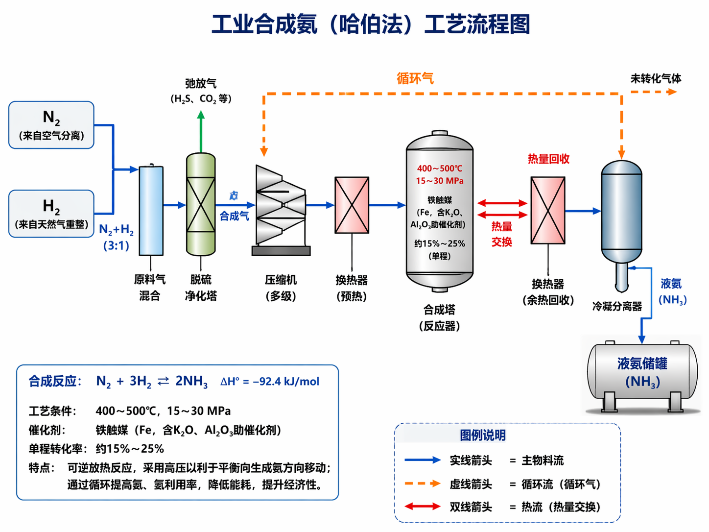 AI 生成图片，模型：GPT Image 2