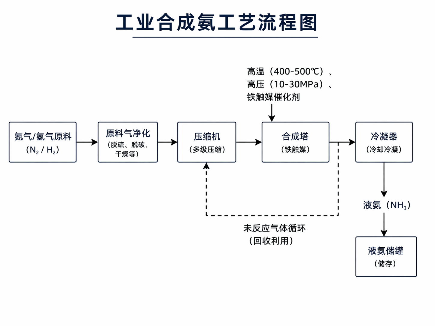 AI 生成图片，模型：GPT Image 2