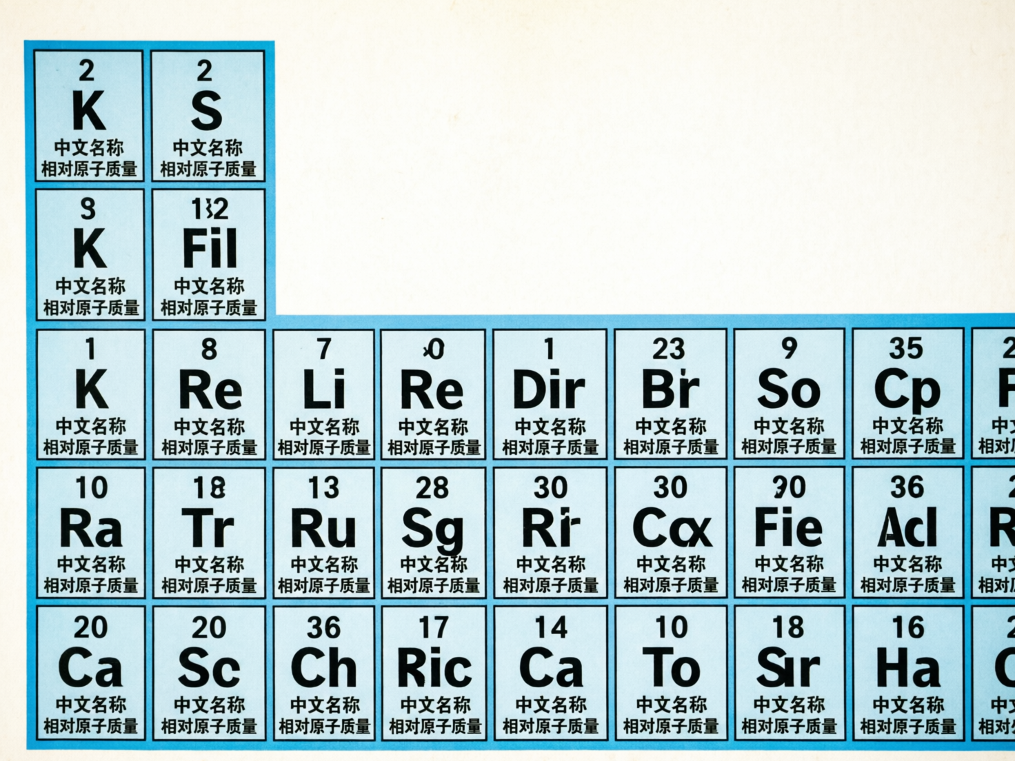 图中展示了一张模仿化学元素周期表的图表，整体背景为米白色，元素方格则填充为浅蓝色，并带有深蓝色的边框。每个方格内都包含原子序数、化学符号以及占位性质的中文文本（“中文名称”和“相对原子质量”）。

这张图片存在明显的 AI 生成缺陷，主要体现在科学逻辑和文字排版上。首先，元素符号和原子序数完全错误且随机，例如出现了“Fil”、“Dir”、“Ric”等现实中不存在的符号，且同一个符号（如“K”、“Re”、“Ca”）在不同位置多次重复。其次，数字逻辑混乱，原子序数并非按顺序排列，甚至出现了形状扭曲的数字（如“132”和模糊的“30”）。此外，文字排版存在重叠和错位，部分字母如“Cox”中的字符相互挤压，中文占位符也只是机械重复，缺乏实际内容。整体构图虽然模仿了周期表的阶梯状结构，但完全不具备科学参考价值。