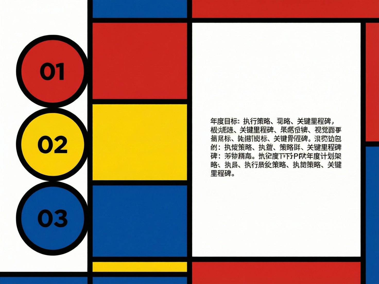 图中展示了一张采用蒙德里安风格设计的平面构图，整体由粗黑线条分割成多个矩形区域，配色以经典的红、黄、蓝三原色及白色为主。画面左侧垂直排列着三个带有黑色粗边框的圆形图标，颜色从上至下依次为红、黄、蓝，圆圈内分别印有黑色数字“01”、“02”和“03”。画面右侧是一个占据较大面积的白色矩形区域，其中包含一段中文文本，内容提及“年度目标”、“执行策略”和“关键里程碑”等词汇。

然而，这张图片具有明显的 AI 生成缺陷。最突出的问题在于右侧的文字内容，虽然开头几个字清晰可辨，但随后出现了大量笔画扭曲、重叠且无法识别的伪汉字，部分字符像是随机拼凑的偏旁部首，完全失去了阅读意义。此外，左侧数字“03”的字体粗细与上方不完全一致，且黑色线条的交叉处存在细微的对齐偏差，显示出 AI 在处理复杂文字逻辑和精确几何对齐时的局限性。