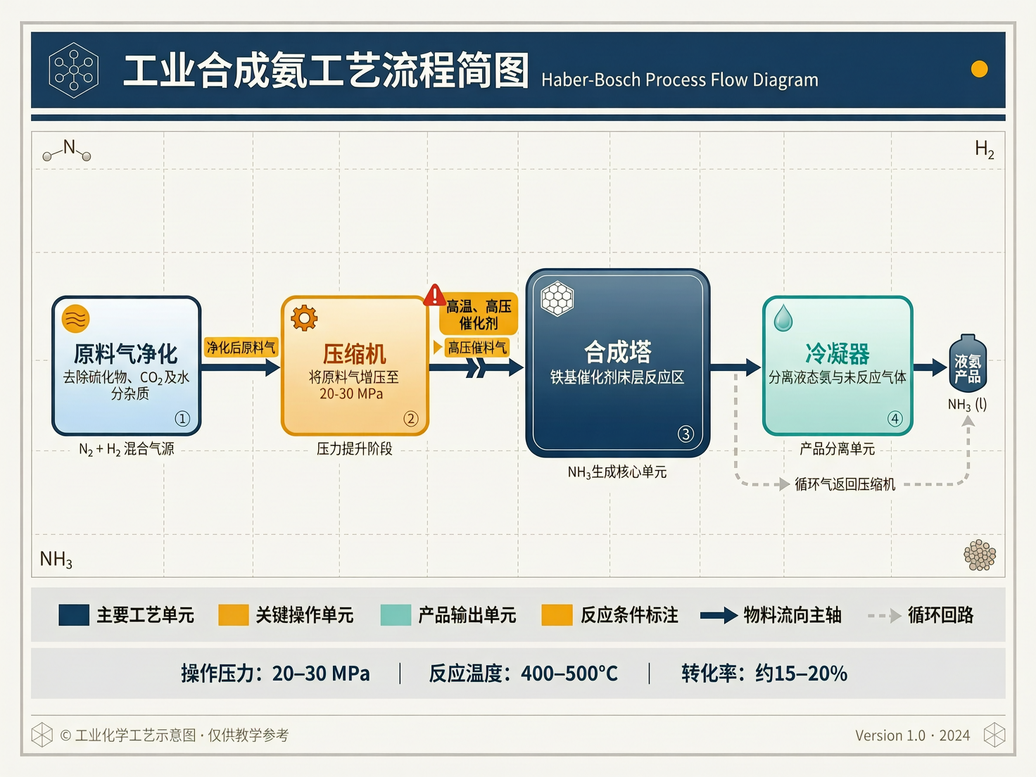 AI 生成图片，模型：wan2.7-image-pro