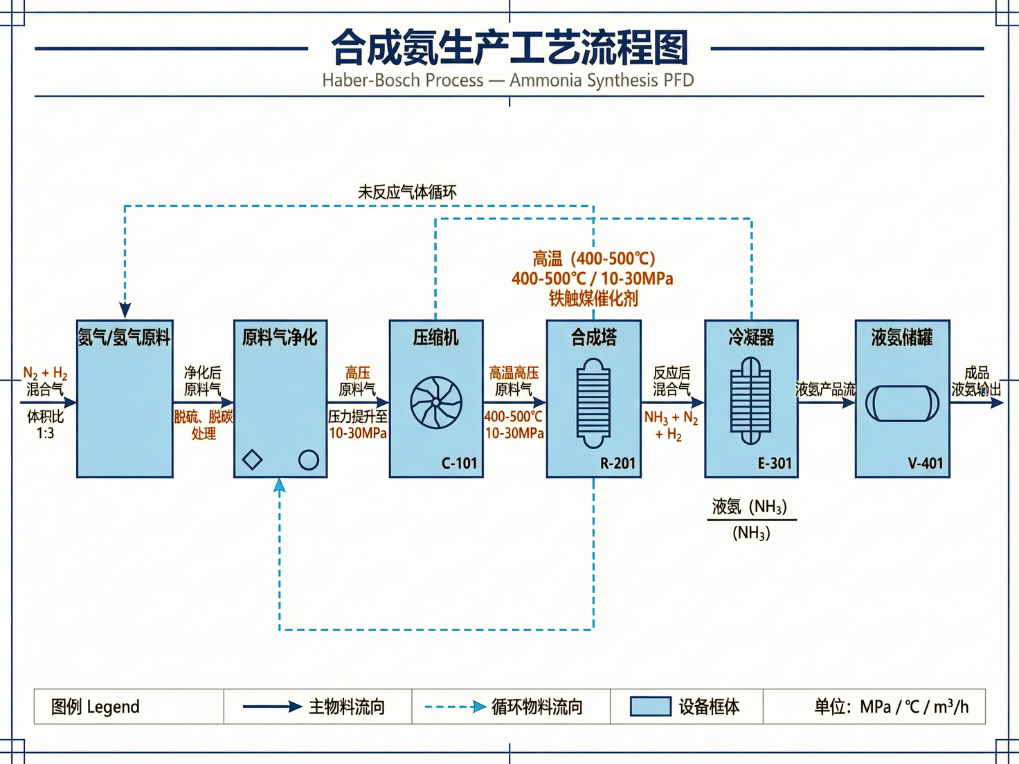 AI 生成图片，模型：wan2.7-image-pro